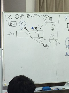 12月23日板書 光の屈折.JPG