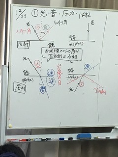 12月23日板書 反射・屈折.JPG