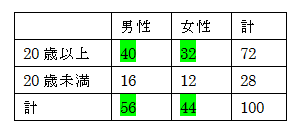 条件付き確率表1.gif