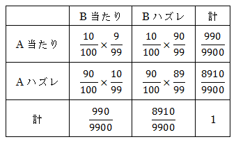 条件付き確率表2.gif