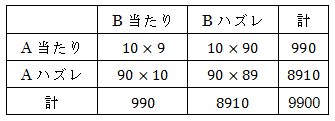 条件付き確率表3.gif