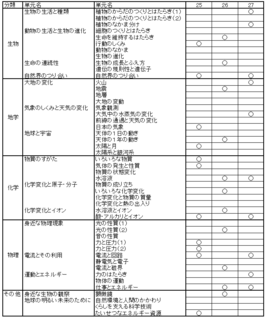 理科単元一覧.png